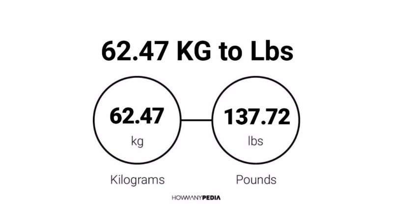 62.47 KG to Lbs