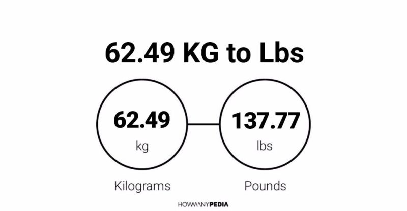 62.49 KG to Lbs