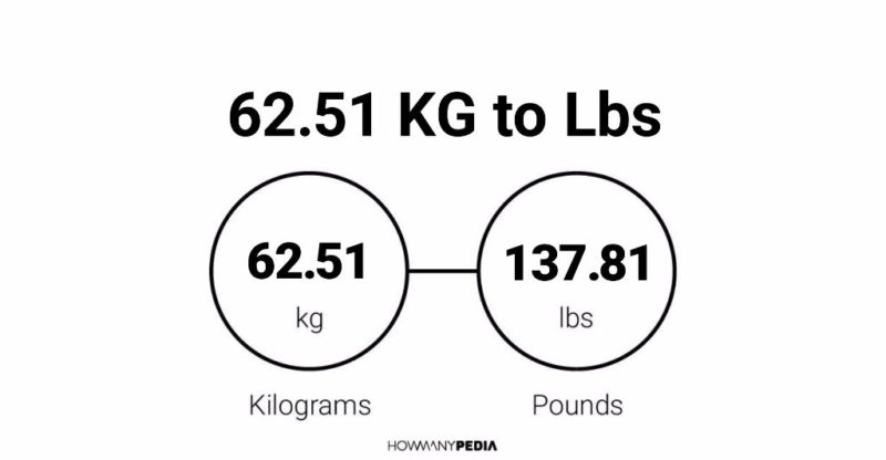 62.51 KG to Lbs