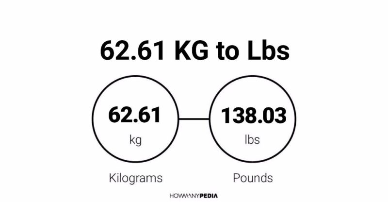 62.61 KG to Lbs