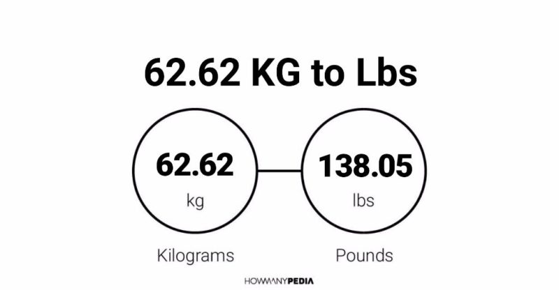 62.62 KG to Lbs