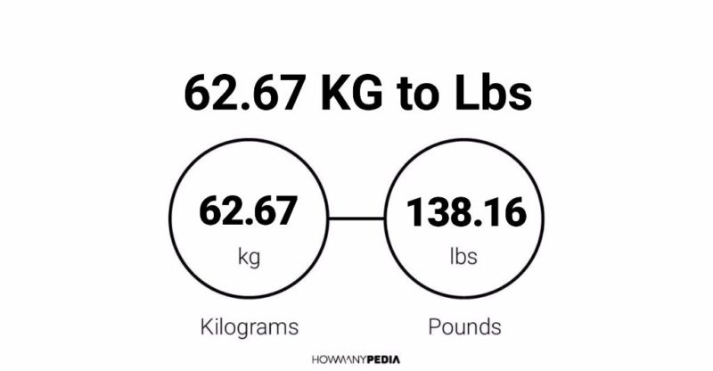 62-67-kg-to-lbs-howmanypedia