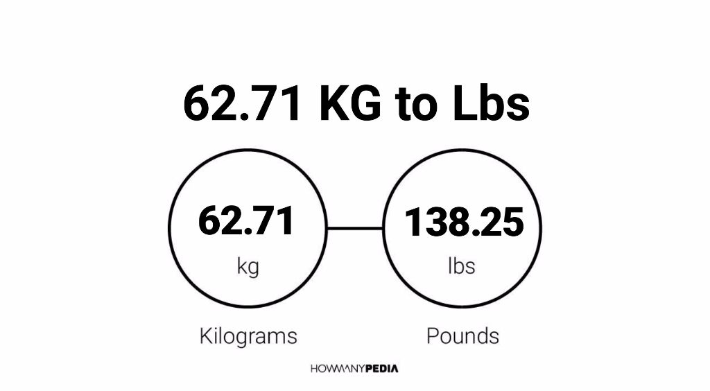 71 kg 2025 in pounds lbs