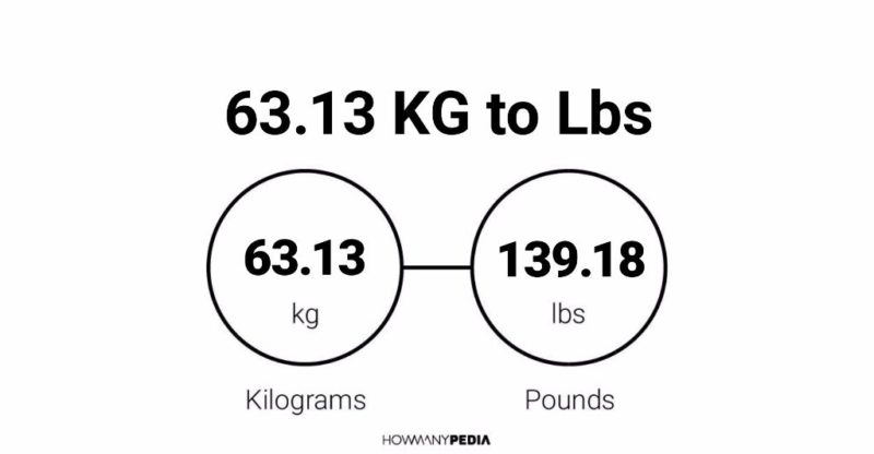 63.13 KG to Lbs