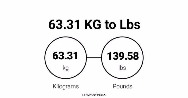 63.31 KG to Lbs