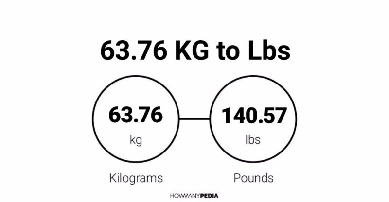 63.76 KG to Lbs