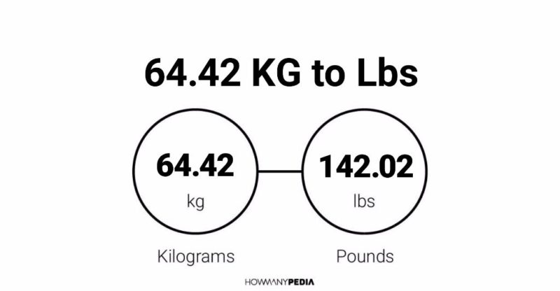 64.42 KG to Lbs