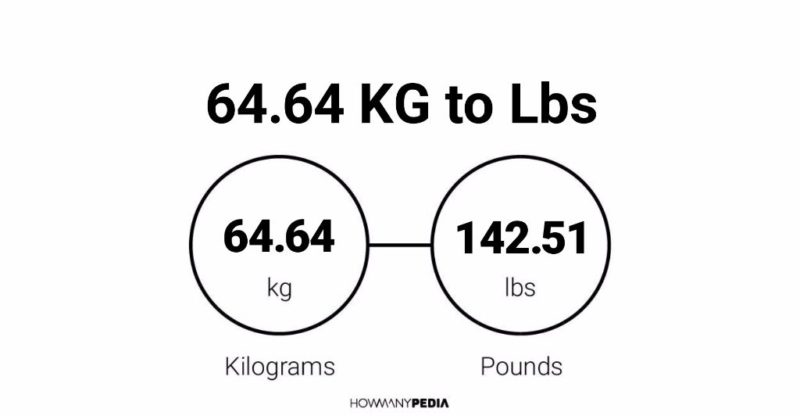 64.64 KG to Lbs