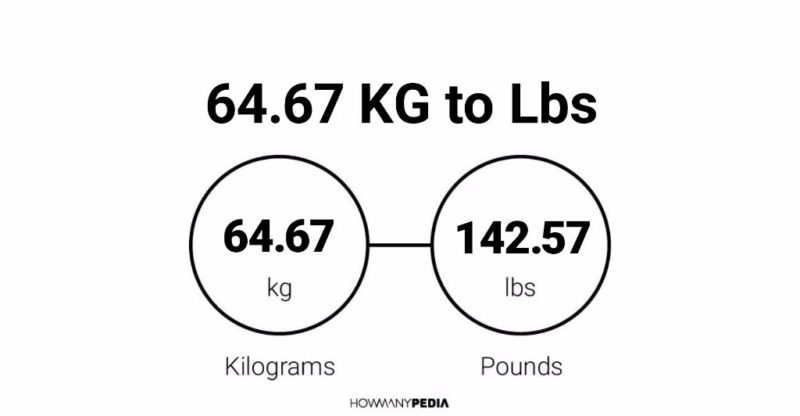 64.67 KG to Lbs