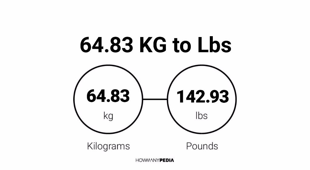 83 kg 2025 in pounds