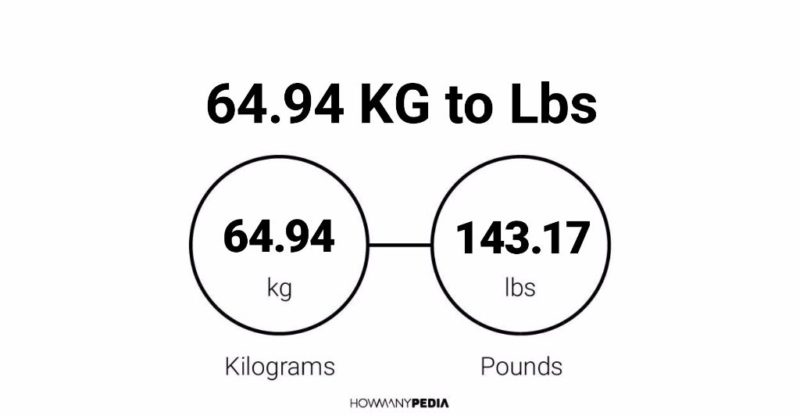 64.94 KG to Lbs