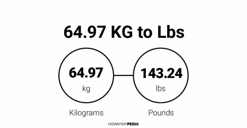 64.97 KG to Lbs