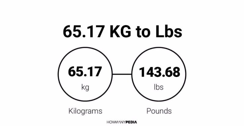 65-17-kg-to-lbs-howmanypedia