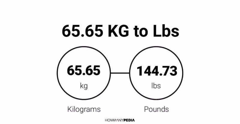 65.65 KG to Lbs