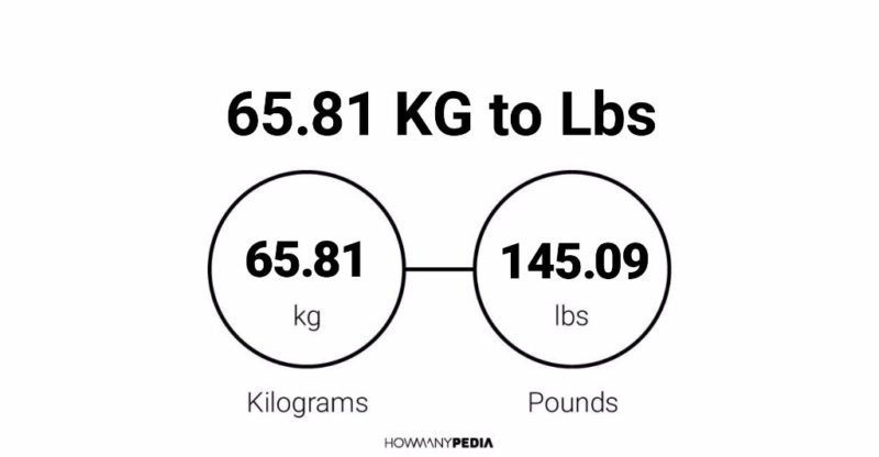 65.81 KG to Lbs