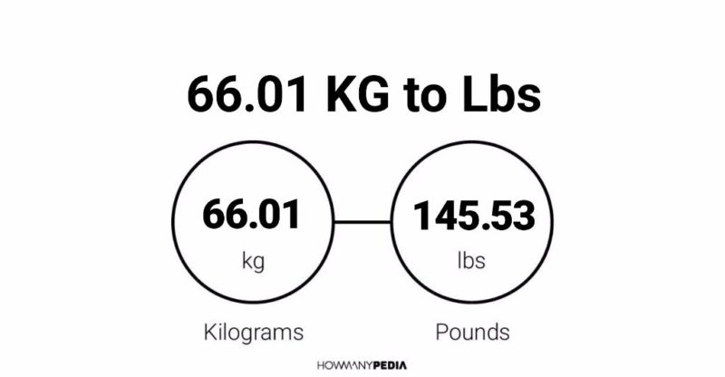 66.01 KG to Lbs