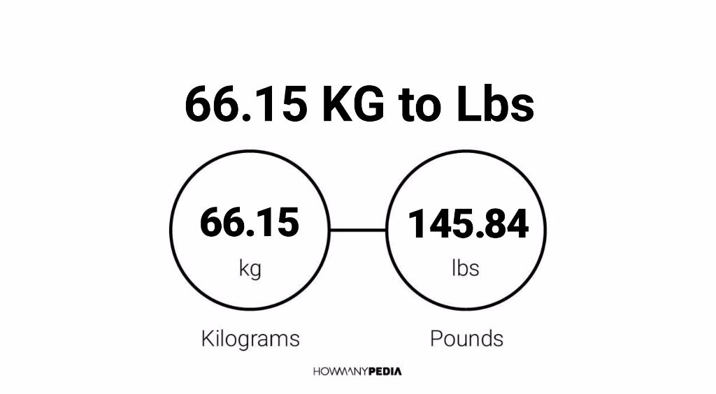 66 kilos 2025 in lbs