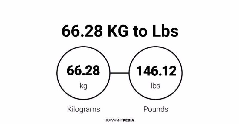 66.28 KG to Lbs