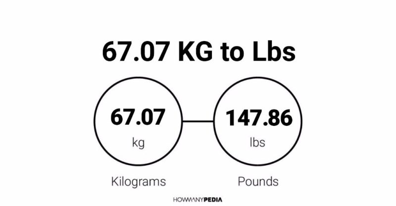 67.07 KG to Lbs