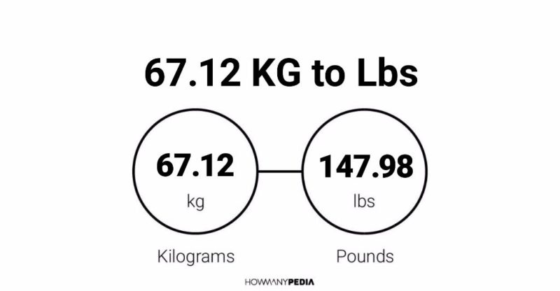 67.12 KG to Lbs