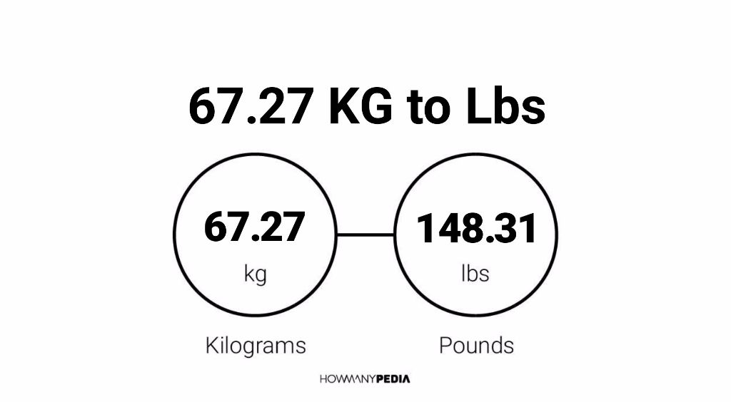 67-27-kg-to-lbs-howmanypedia