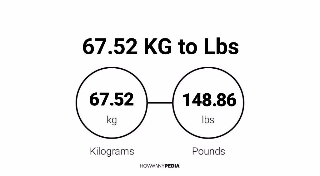 67.52 KG to Lbs