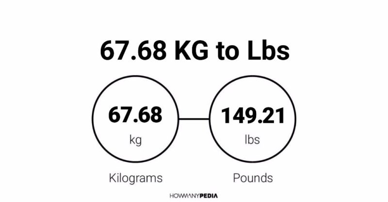 67-68-kg-to-lbs-howmanypedia