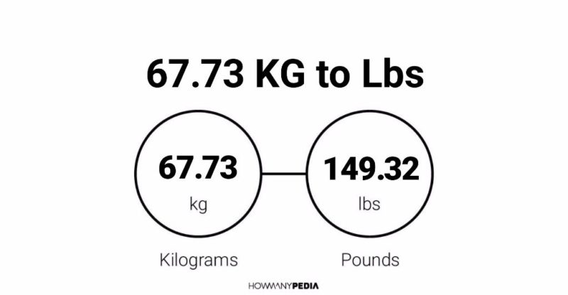 67.73 KG to Lbs