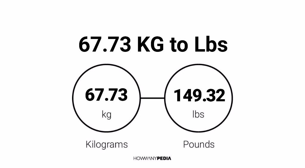 67-73-kg-to-lbs-howmanypedia