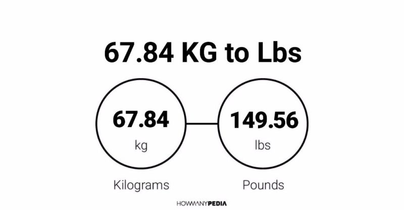 67.84 KG to Lbs