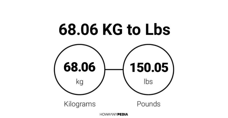 68.06 KG to Lbs