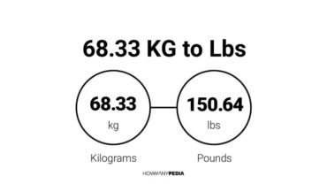 68.33 KG to Lbs