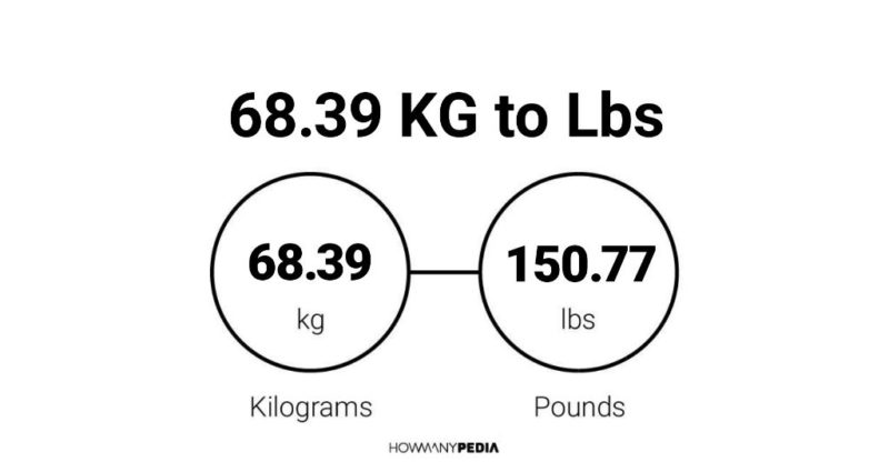 68.39 KG to Lbs