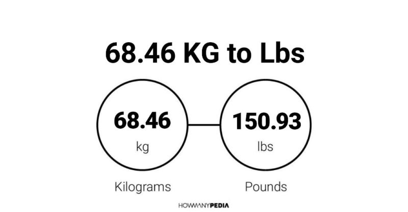 68.46 KG to Lbs