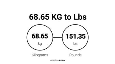 68.65 KG to Lbs