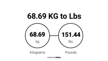 68.69 KG to Lbs