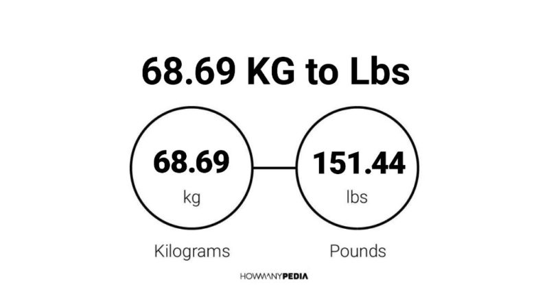 68.69 KG to Lbs