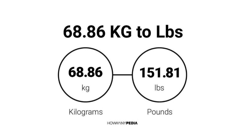 68.86 KG to Lbs