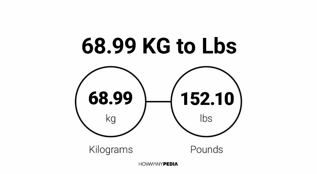 68-99-kg-to-lbs-howmanypedia