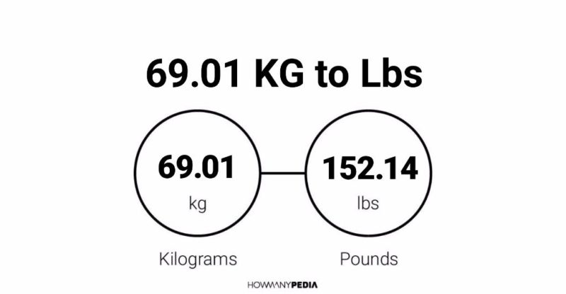 69.01 KG to Lbs