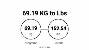 69.19 KG to Lbs