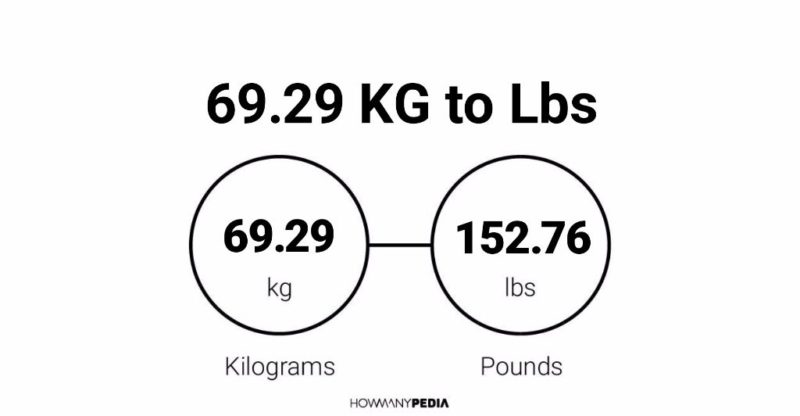 69.29 KG to Lbs