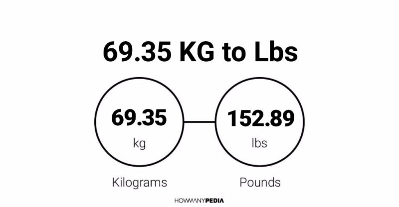 69.35 KG to Lbs