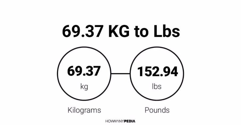 69.37 KG to Lbs