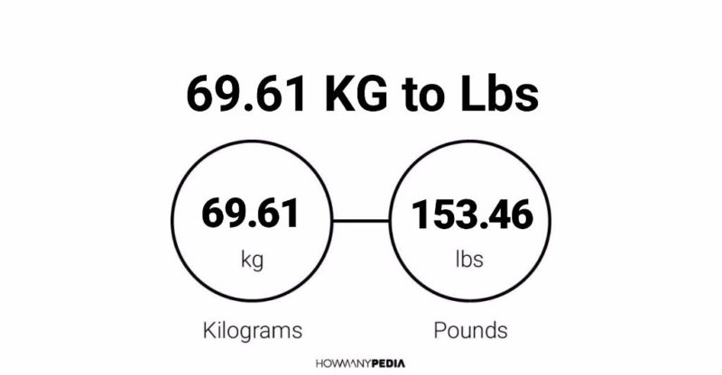 69.61 KG to Lbs