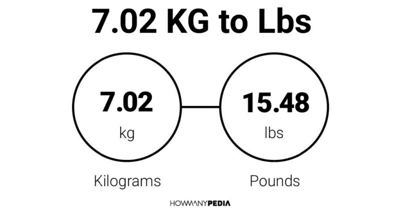 7.02 KG to Lbs