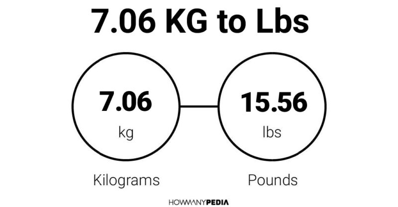 7.06 KG to Lbs