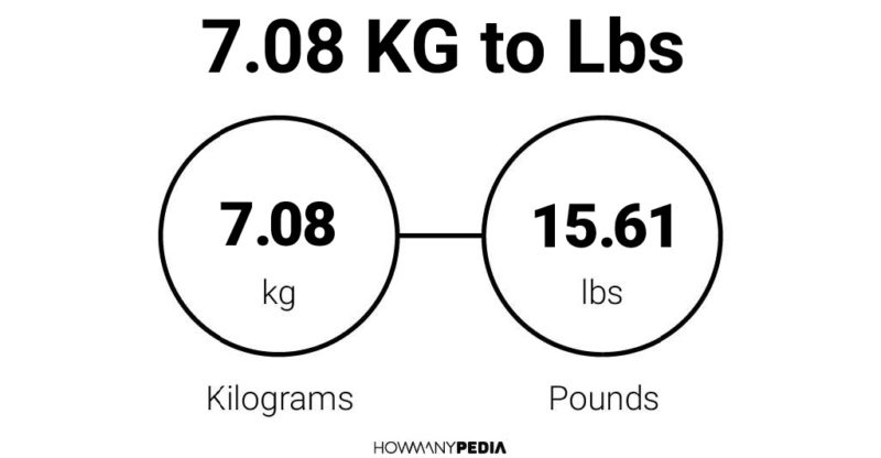 7.08 KG to Lbs