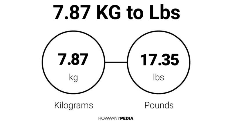 7.87 KG to Lbs