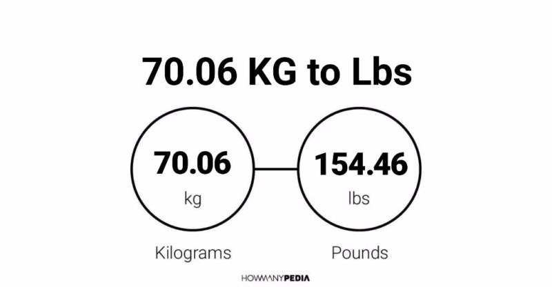 70.06 KG to Lbs